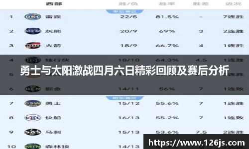 勇士与太阳激战四月六日精彩回顾及赛后分析